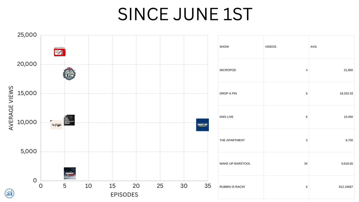 Barstool Analytics Department tweet media