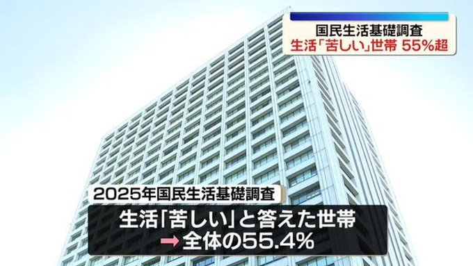 YONAOSHIIKKI1's tweet photo. 当たり前だろ
高市の経済政策は掛け声だけ、中身なしと海外の投資家や経済界や政界に見破られて、とうとう162円台が当たり前の円安の時代になって、少しも円高に振れて行く様子がない https://t.co/4gD4gActmF