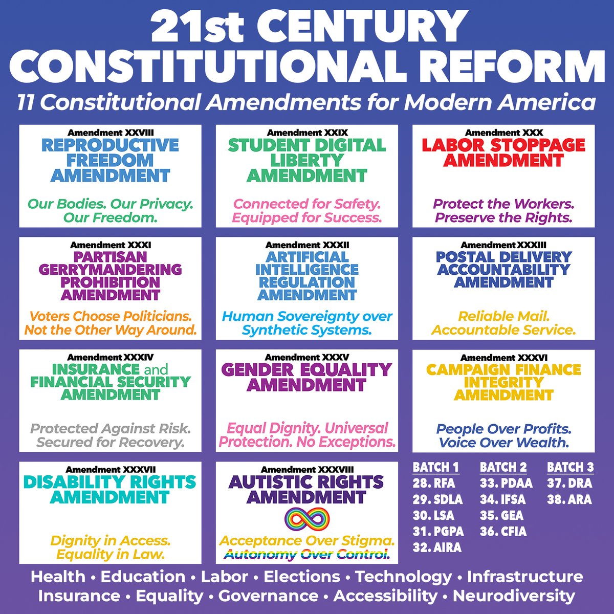 AllenAcNguyen's tweet photo. I drafted 11 constitutional #amendments as part of my 21st Century Constitutional Reform Project Suite that it's my goal to amend the United States #Constitution to address the flaws in #government and protesters' grievances. ~Allen
#ConstitutionalReform #Amendment #Project https://t.co/2ptFWISRZq