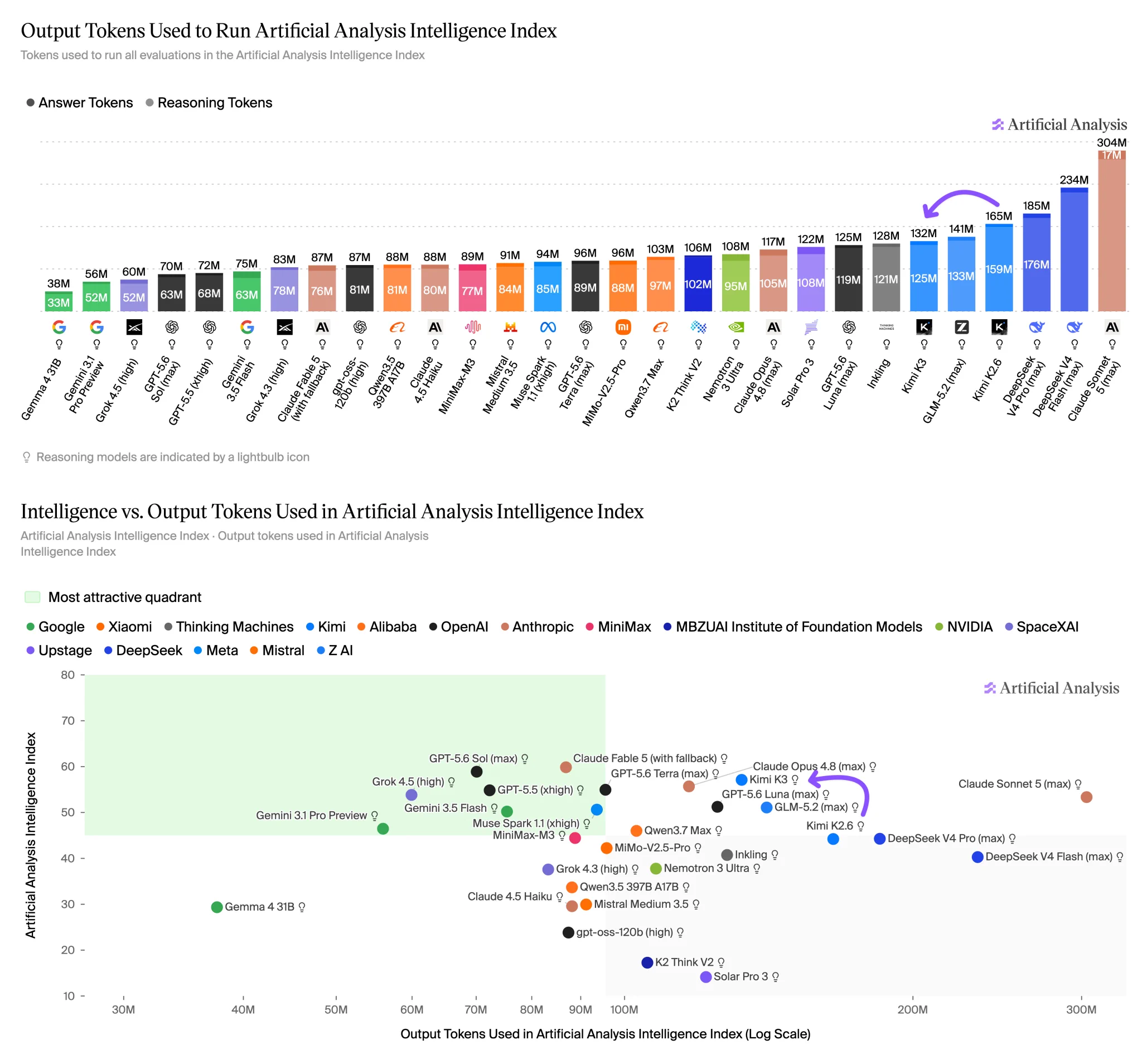 【希少】FELISSIMO A Global Understanding Artificial Analysis on X: 