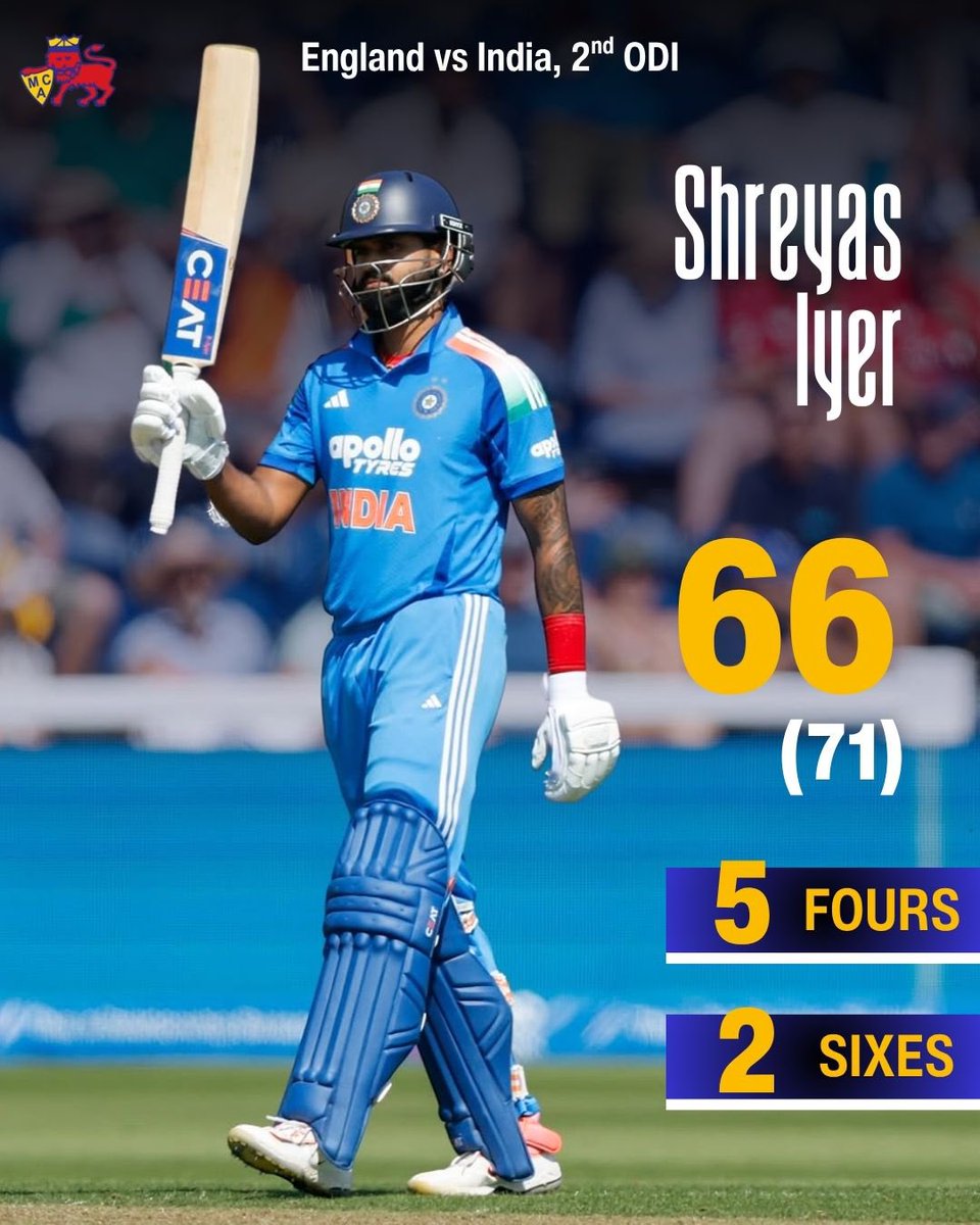 MumbaiCricAssoc's tweet photo. Kudos to Shreyas Iyer for an incredible half century against England in the 2nd ODI match of India’s Tour of England.👏🏼

#MCA #Mumbai #Cricket https://t.co/I69vaplfsy