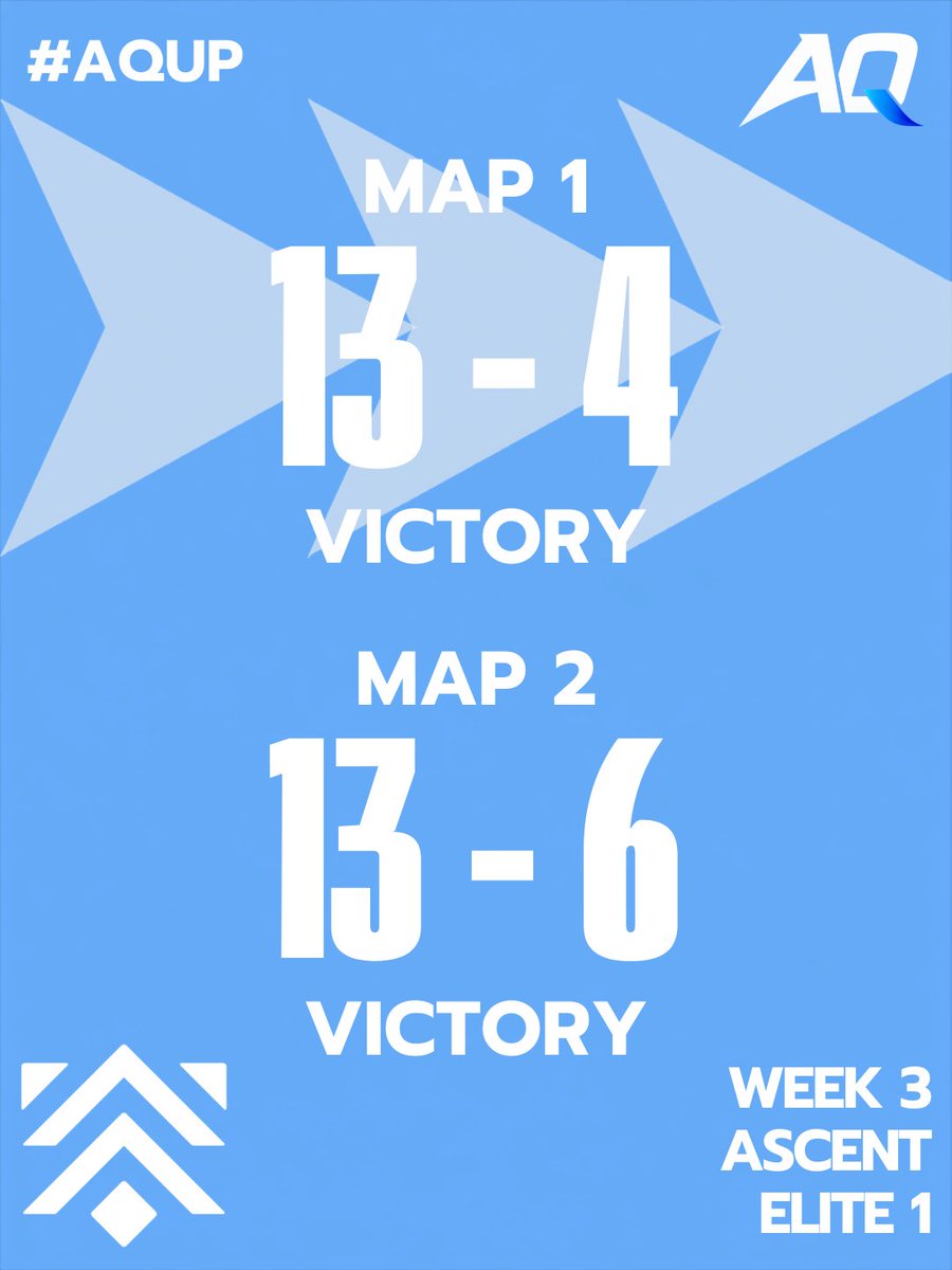 AquanticusUK's tweet photo. Big Results for AQ Main as they take the double victory going into Week 4 👏

Now in the Top 10, the boys look to compete next week to secure themselves one more step closer to Play Offs 🔝

#AQUP https://t.co/BRyGI6kcwZ