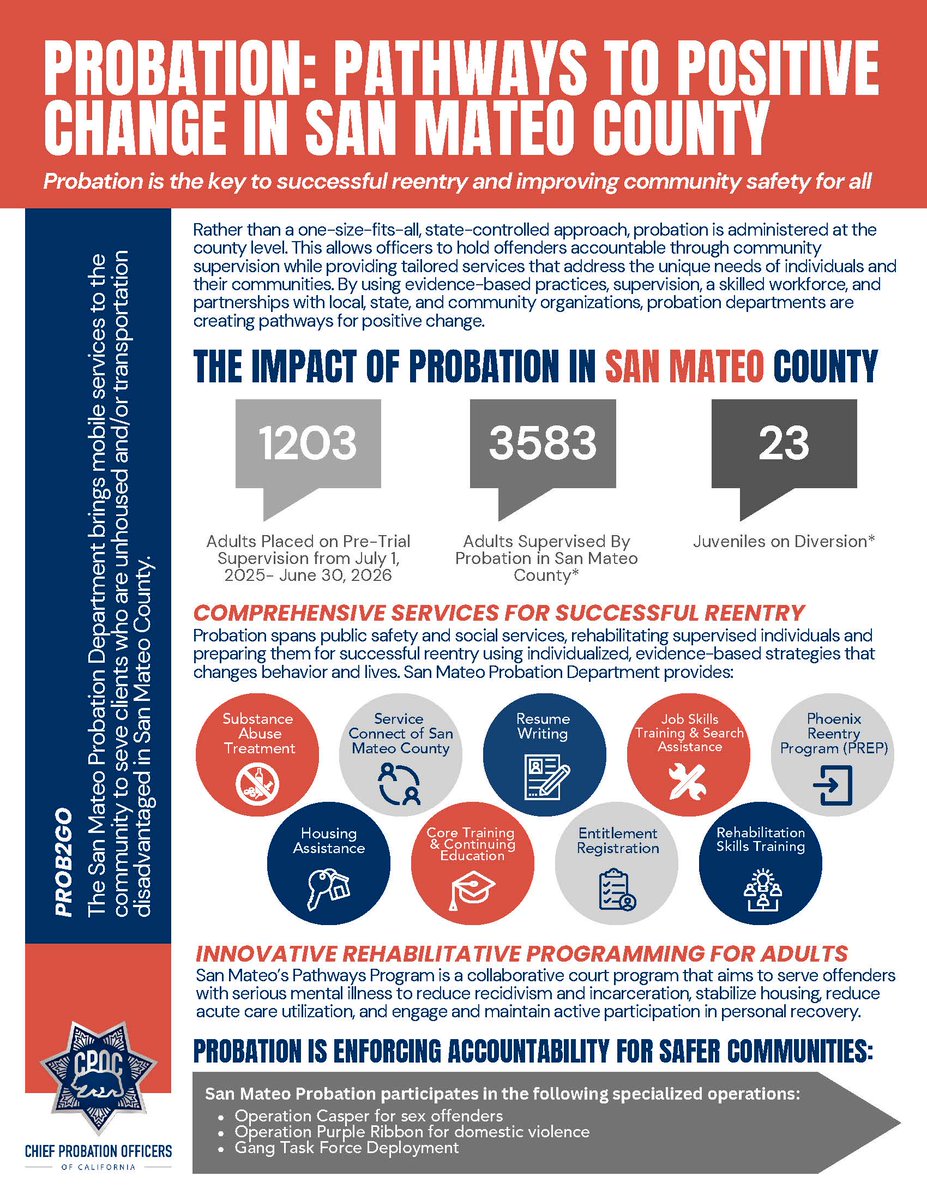 SMCProbation's tweet photo. Probation changes lives by believing that people are more than their mistakes. Through accountability, compassion, and strong community partnerships, we help individuals build brighter futures, strengthen families, and create safer communities. #PPPSWeek #CAProbation https://t.co/I6vFCyFmds
