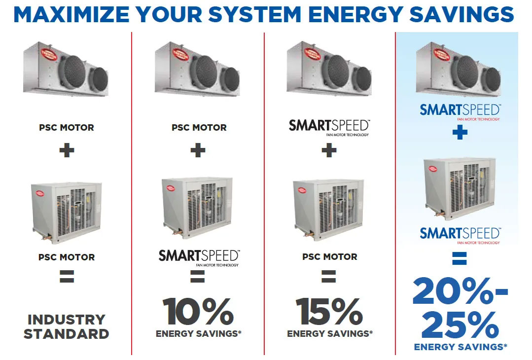 Trenton_Refrig's tweet photo. Utilizing Trenton Refrigeration's patented SmartSpeed™ technology, customers can benefit from reduced energy consumption and system refrigerant charges, which were previously only available with more complex and expensive methods.
https://t.co/jq0GLOrgUp
https://t.co/eUxxEkNolG https://t.co/Eh5aIRZ87L