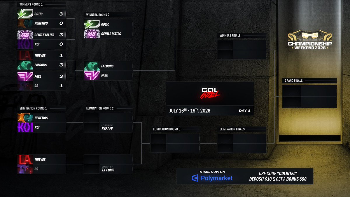 intelCDL's tweet photo. COD CHAMPS — DAY ONE ✅ https://t.co/w645YA9BQB