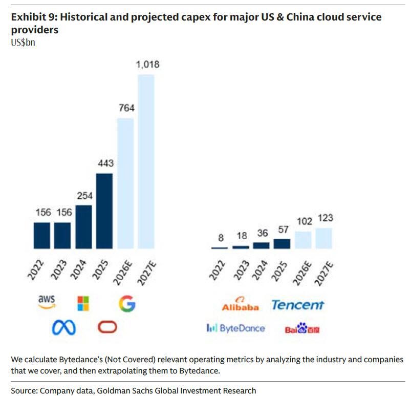 zerohedge's tweet photo. China is now leading the AI arms race after spending a tenth what the US did https://t.co/sJOwU0KZhp