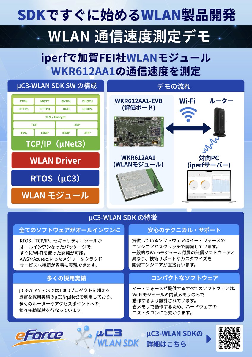 eForceofficial's tweet photo. ＼SDKですぐに始めるWLAN製品開発／

「EdgeTech+ West 2026」にて、
μC3-WLAN SDKを用いた
 WLAN通信速度測定デモを展示します📶

加賀FEI 「WKR612AA1-EVB」評価ボードの
5Ghz通信速度をiperfで測定！

WLAN製品開発をご検討の方は、
ぜひイー・フォースブース【A-D24】へ💡

#eForce  #組込み開発 https://t.co/IykzuAsQdR