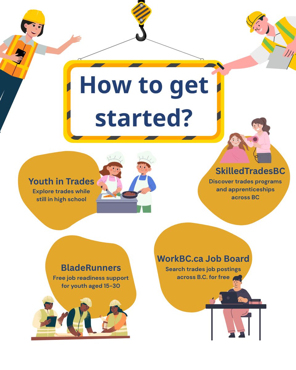 WorkBC's tweet photo. Did you know you can start a trades career while still in high school? 🔨 There are free programs in BC to help you get started. No experience needed! 🤩
https://t.co/G3VzSltv21
#WorkBC #BCTrades #YouthEmployment #SkilledTrades #BCJobs https://t.co/fpgKuPRS5T