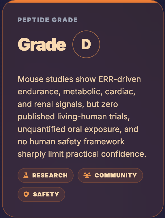 PepProtocols's tweet photo. Not trying to start an X brawl, but SLU-PP-332 is objectively a terrible compound and that is why it doesn't get talked about. There is a reason those researchers later came up with the 915 version, which isn't sold in many places...yet. We have no safety data on it, but that version does have bioavailability. Back to 332: It’s not soluble in water, oral dosing is wildly inconsistent except we know it’s probably 20mg+ (not cost effective), and there are better compounds for the same effect such as MOTS-c. We gave SLU-PP-332 a D grade on our site for that reason. Save your money.