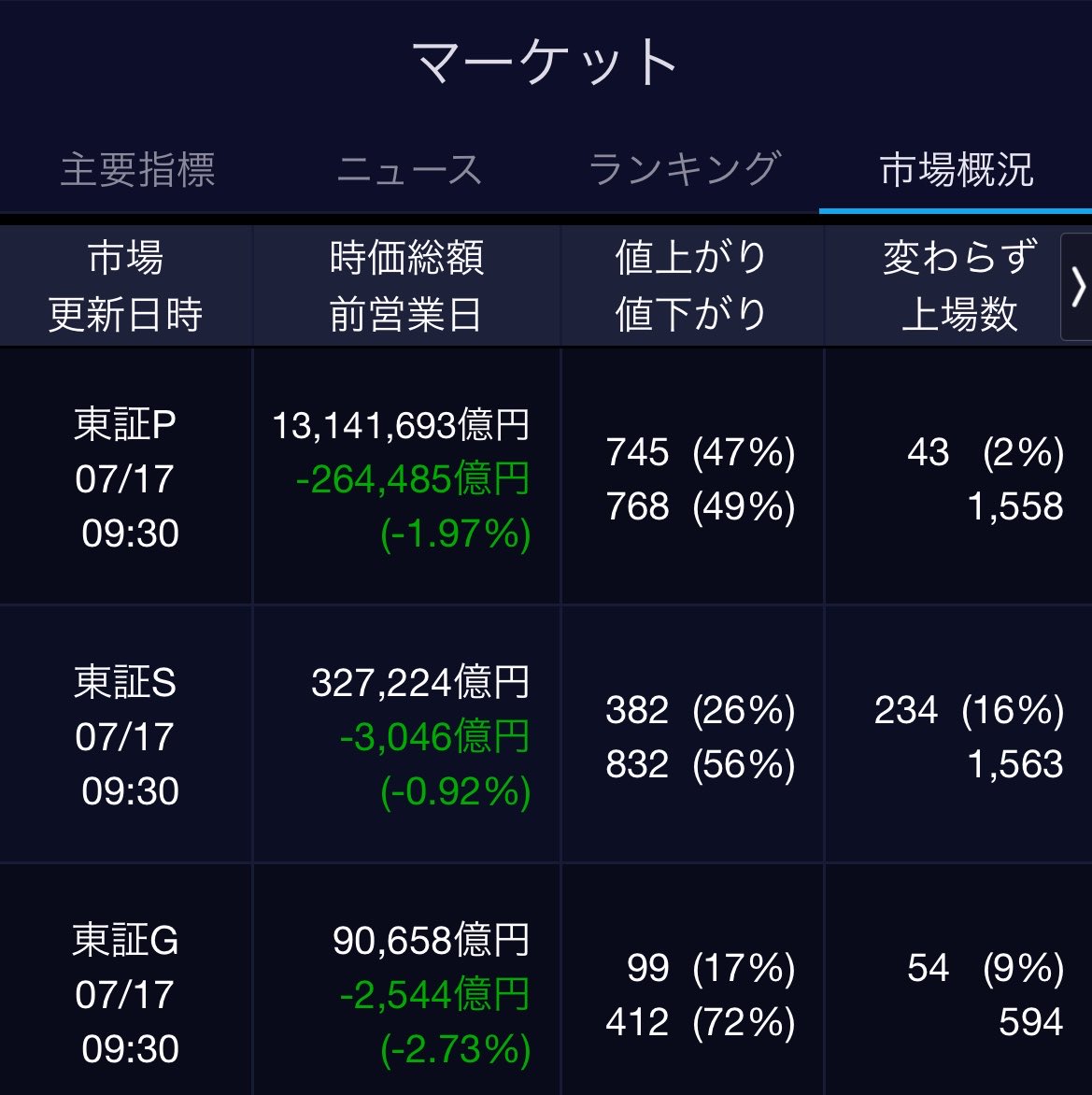 とにかく明るい投資家 tweet media