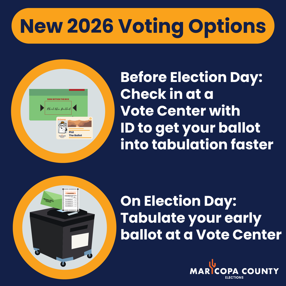 MaricopaVote's tweet photo. New Voting Options Available for the Primary Election

• Before Election Day: check in at a Vote Center with ID to get your ballot into tabulation faster.
• On Election Day: check in, show ID, and tabulate your early ballot on-site.
• Drop it off at a secure drop box like usual.

To find a vote center or secure drop box visit https://t.co/W3MsThK5Va.