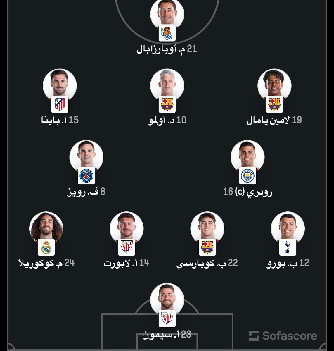 RAMFD8's tweet photo. تشكيلة مكوّنة من لاعبين من 8 أندية مختلفة... وبالأخير يقولون: هذا منتخب برشلونة! 😂 https://t.co/JtYssf4izy