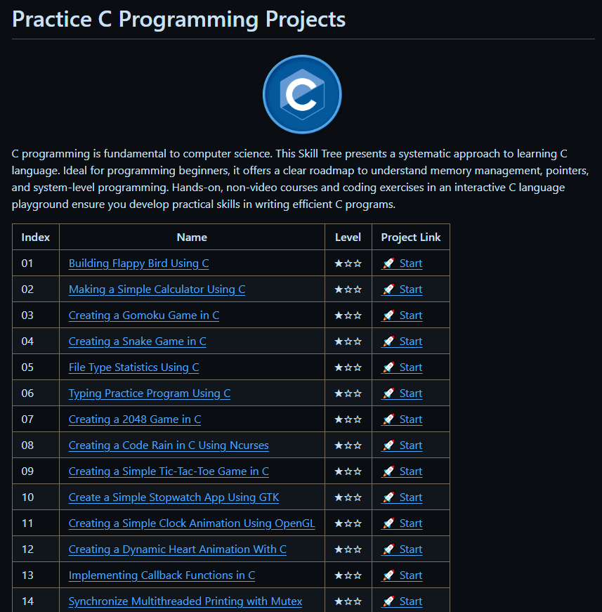 Arikalabs's tweet photo. A full repo of C practice projects beginner to advanced. perfect soil to sharpen your skills and level up. https://t.co/a9pAppEUv7