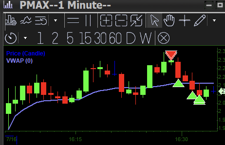 dannypbui's tweet photo. $PMAX https://t.co/v8Jeh0JAcc