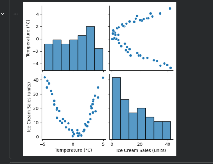 gowtham_chou's tweet photo. Another productive ML session! 🔥

Today I:
✅ Learned Polynomial Regression from scratch.
✅ Understood feature transformation with polynomial features.
✅ Practiced Seaborn basics for data visualization.

#ML #Python #Seaborn #PolynomialRegression #BuildInPublic https://t.co/9vvEwP2bxc