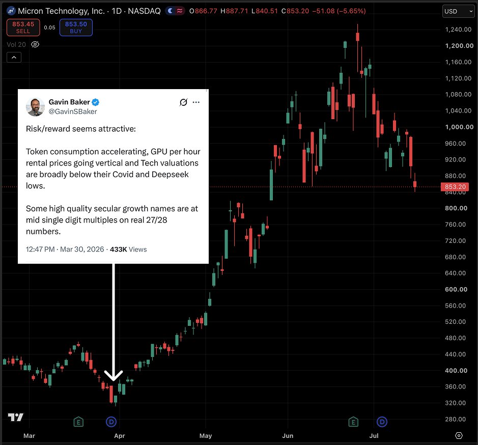 kevinxu's tweet photo. When Gavin says "Risk/reward seems attractive" you listen https://t.co/Kxb0li1QyM