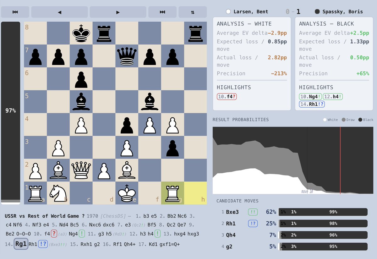 chess_ds's tweet photo. Oops, 1970! Also interesting we were prepared to give !! to 14...Bxe3, but it's hard to argue with Spassky's ...Rh1! These annotations aren't directly produced by the models; they are human-tuned rules built on model outputs and features. https://t.co/yFPuaOO5t1