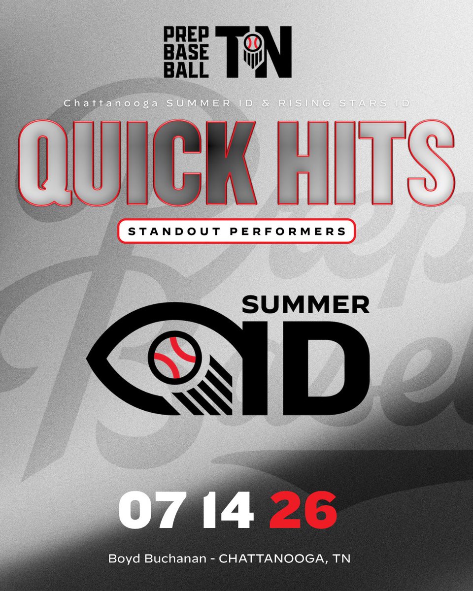 PrepBaseballTN's tweet photo. #𝐂𝐡𝐚𝐭𝐭𝐚𝐧𝐨𝐨𝐠𝐚𝐒𝐈𝐃𝟐𝟔: 𝐐𝐮𝐢𝐜𝐤 𝐇𝐢𝐭𝐬 📓 

Read up on some of the top performers from the Chattanooga Summer ID & Rising Stars ID that was held at Boyd Buchanan on Tuesday, July 14th.  

Scout notes and more from the event. ⤵️ 

🔗: https://t.co/qKa19MbE0G || @PrepBaseball