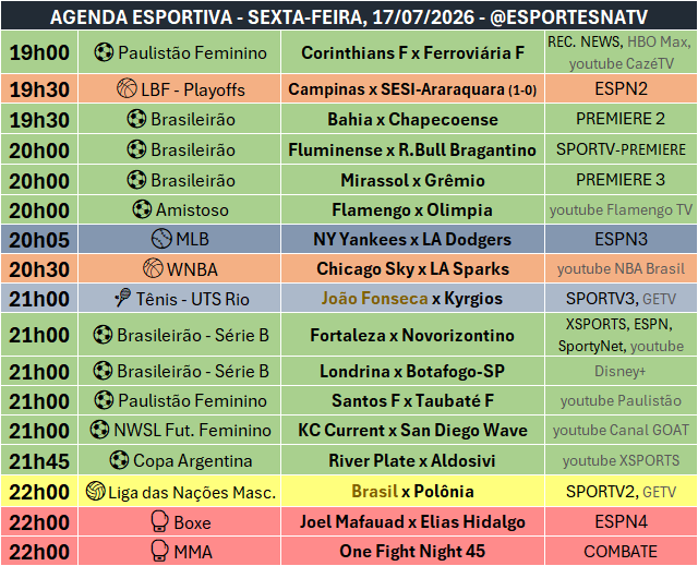 Esportes Na TV 📺 tweet media