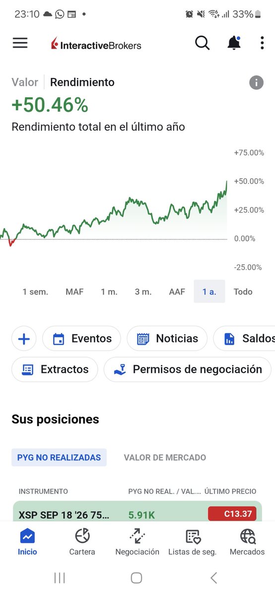 SrEsp's tweet photo. Pelín ventajista, porque estamos en máximos, pero espectacular performance YoY para una estrategia conservadora centrada en empresas maduras con FCF sostenibles y foco en remunerar al accionista

🚀🚀 https://t.co/hT68oS30wB
