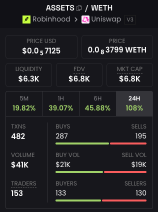 Slasher_Hash_'s tweet photo. who got $assets on robinhood fr? ik i do 🚀

0xE8cE29E70Ac20B7D2135AD6126ca014db28945E3

https://t.co/J2oESDmTFL https://t.co/s7UEnjJmwv