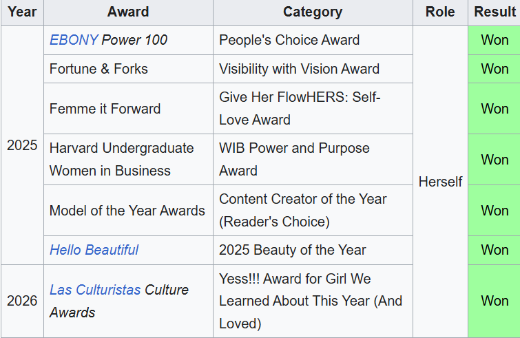 Lovergirly20's tweet photo. Olandria in 10 1/2 months:

Brand Deals: 54
Magazine Covers: 4
Awards: 7
Listicles: 11
Ambassador of 7 Brands

Was the First Islander at:
- PCFW
- The French MET
- Golden Globes
- Vanity Fair Oscar Party
-  CFDA's

And maintained amazing engagement since last August https://t.co/uQy1AR7t3w