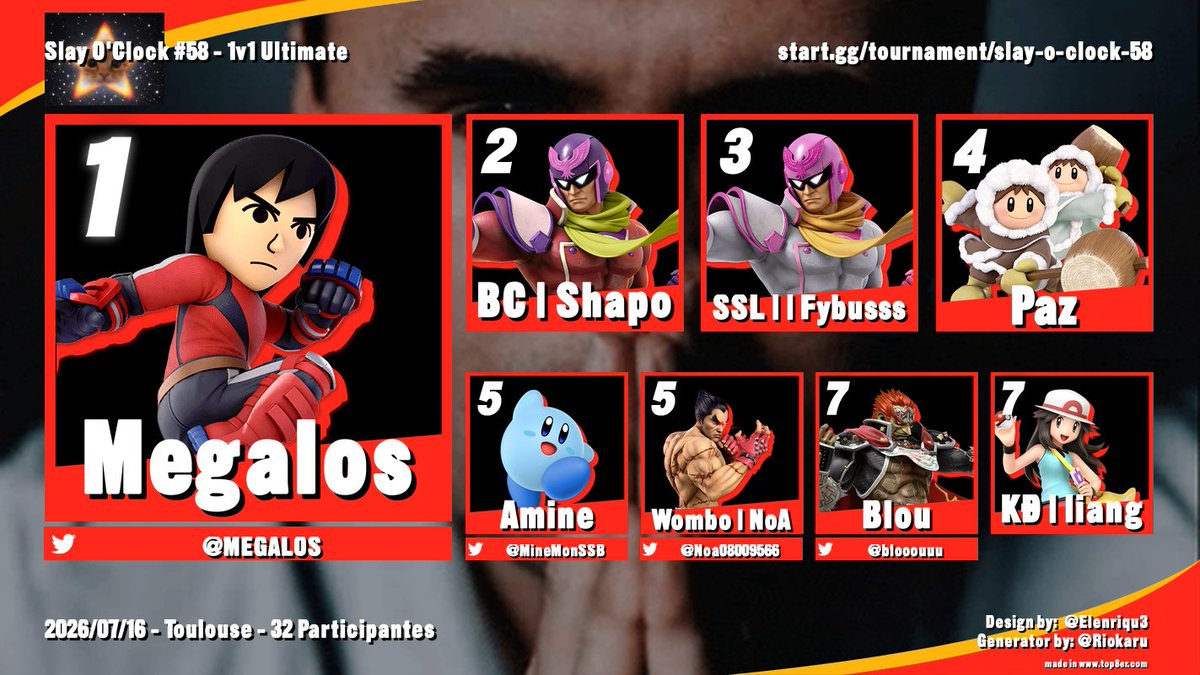 Shapo______'s tweet photo. Ce soir c'était le goat @MEGAL0S qui a écrasé le bracket ce soir grâce a ses wins sur Conix, McCoy, Noa, Amine et Shapo 2x

Avec cette victoire et ses derniers résultats, Megagoat atteint son apogée récemment franchement c'est tellement le goat restez branchés sur megabeau 😍 ! https://t.co/LPkMuBqf5x