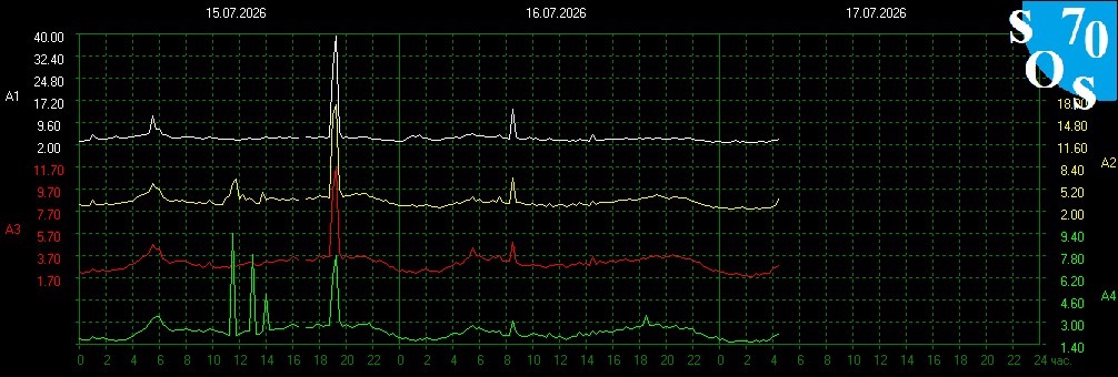 schumannbot's tweet photo. 2026-07-16 22:00 UTC 🌑
K-INDEX: 1 Quiet https://t.co/0ezLRiwgku