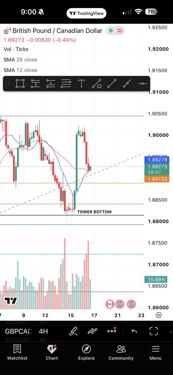 J_bhamz's tweet photo. 1:1 Long taken on #GBPCAD…..lets grow this business https://t.co/ifgTZLH49e