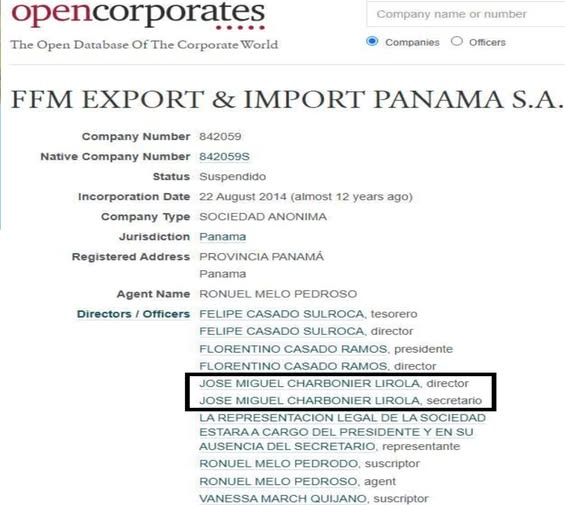 joankelincuba's tweet photo. Red de opacidad en Panamá vinculada a GAESA.
FFM EXPORT &amp; IMPORT PANAMA S.A ha sido expuesta en los listados oficiales de la Comisión contra el Blanqueo de Capitales de Panamá. Pedimos la sanción de JOSE MIGUEL CHARBONIER LIROLA (🇨🇺) y todas las empresas a las que esté vinculado. https://t.co/kfwH9SjUqd