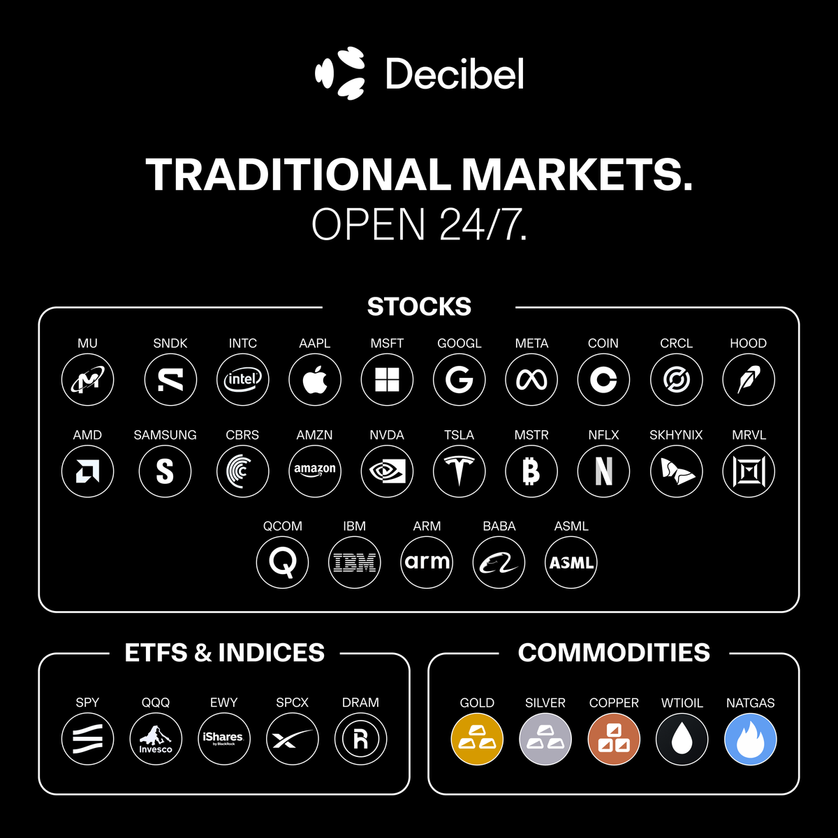 Decibel tweet media