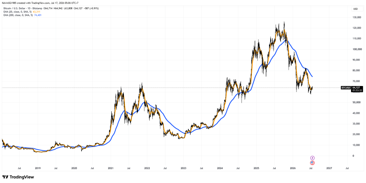 Web3GameStudio's tweet photo. Lucky timing for Bitcoin = Diamond.

Just as the book is reaching more readers, Bitcoin looks ready for another move higher. 💎

https://t.co/1Zzu90hAuB

#Bitcoin #CryptoInvesting #EthereumDeFi https://t.co/17TR340erj