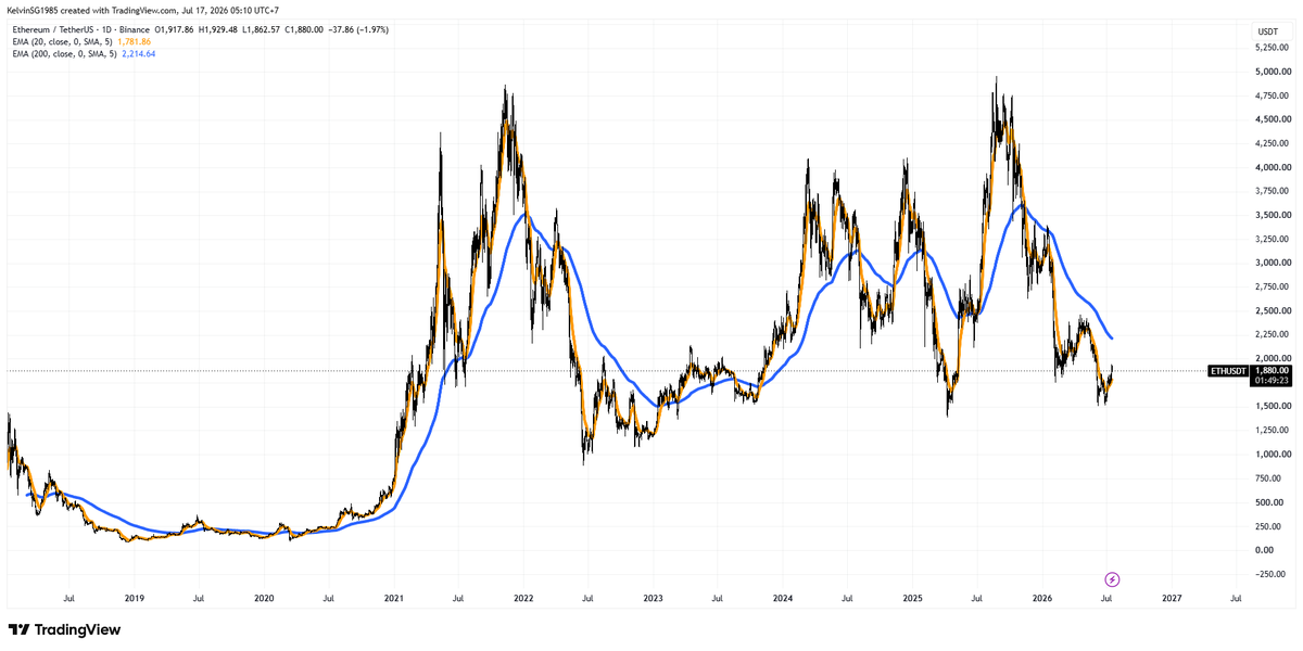 Web3GameStudio's tweet photo. Your next Bitcoin lesson might cost almost nothing. 💎

The first 3 people to comment will receive a 99% discount code for Bitcoin = Diamond.

https://t.co/1Zzu90hAuB

#BitcoinEducation #Bitcoin #CryptoInvesting https://t.co/v04LexEtRe