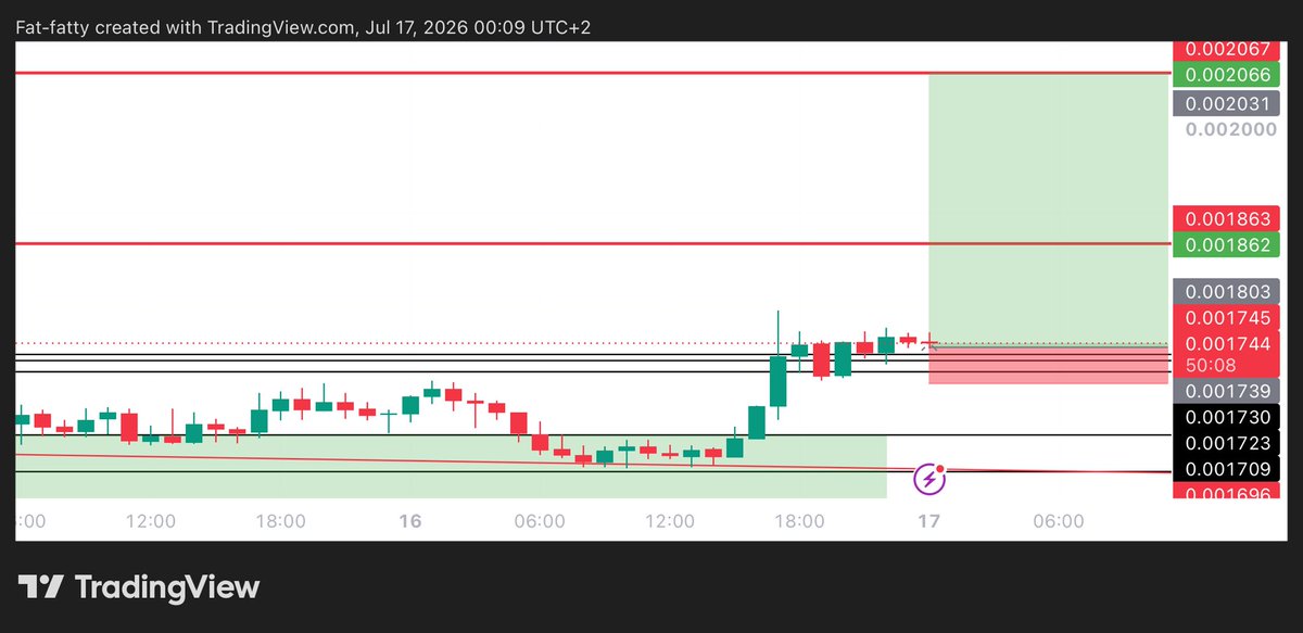 Learnernoearner's tweet photo. #PUMP $PUMP LONG TRADE

ENTRY: 0.001745

TARGET: 0.00206

STOPLOSS: 0.001688 https://t.co/LQijxycGE4