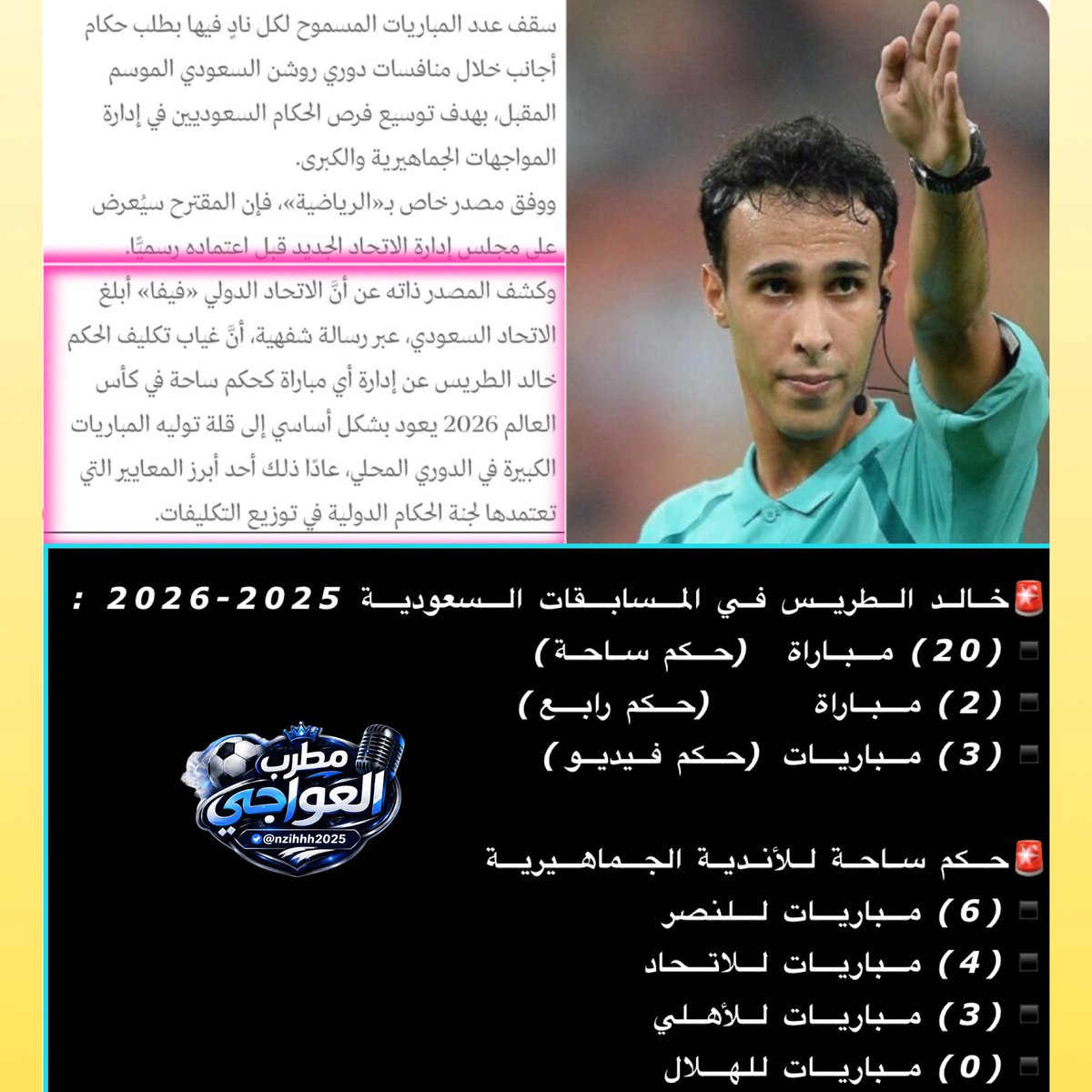 nzihhh2025's tweet photo. ▪️بالمرصاد 👌🏻

-رداً على ما نشرته #صحيفة_الرياضية بشأن قلة تكليف الحكم الطريس بالمباريات الكبيرة في المسابقات المحلية  بالموسم الماضي 2025-2026 إليكم أرقامه  👇🏻👇🏻

قاد 20 مباراة منها   :

🔹 6 لـ #النصر
🔹 4 لـ #الاتحاد
🔹 3 لـ #الاهلي

▪️ولم يُدِر أي مباراة لـ #الهلال 🤔 https://t.co/E0mbRZarHg