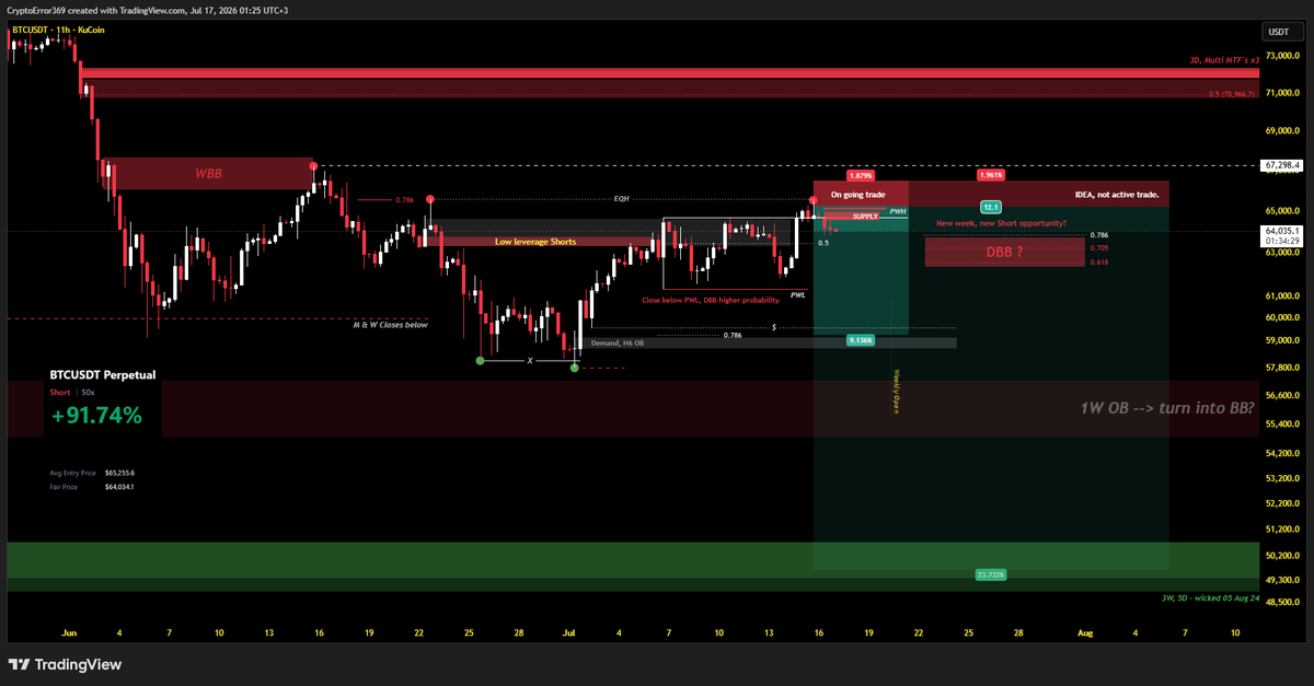 CryptoError 369 tweet media