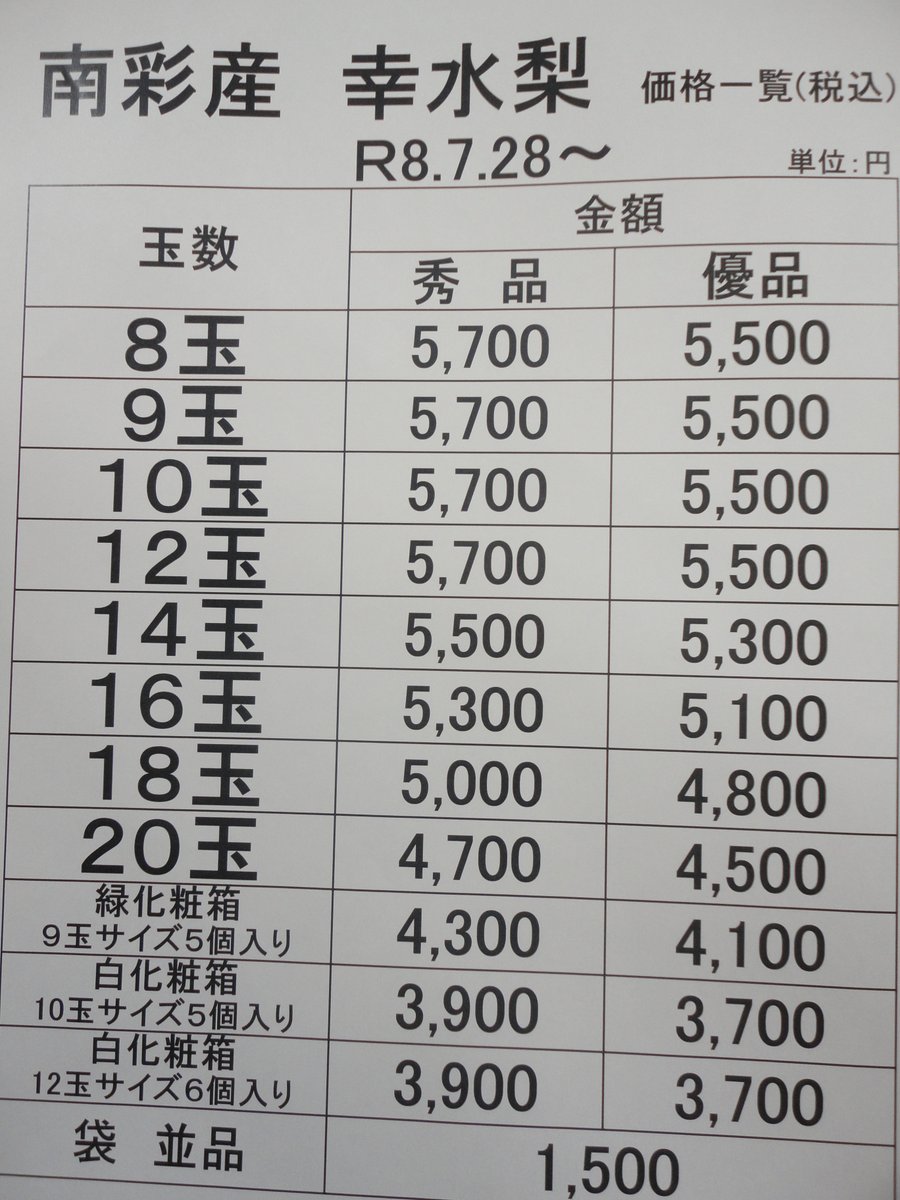 janan_gc's tweet photo. 大変お待たせいたしました。ついに梨の販売日と価格が出ました。それに伴い、発送予約の受付が来店の場合19日(日)、メール・FAXの場合は21日(火)からの開始とさせていただきます。発送予約には、注文方法や同意確認などありますので、店頭やブログのご確認をお願いします。 https://t.co/z7g48sjz35