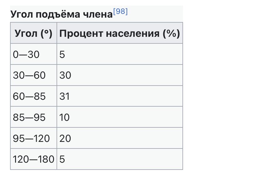 Что-то с чем-то 🔪🌿 биггест фан Софы tweet media