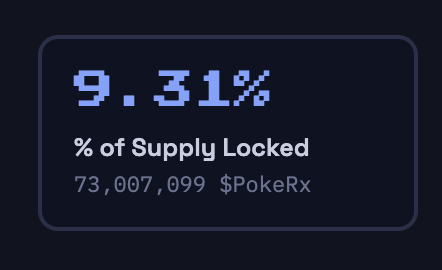 PokeRescue's tweet photo. 5 hours into letting users lock $PokeRx for free pack rips, and we're already over 9% of the supply locked up!

Available supply keeps shrinking ;) https://t.co/tH2ESfMZOI
