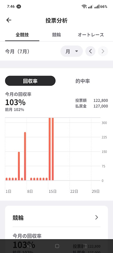 スパイ子 spike tweet media