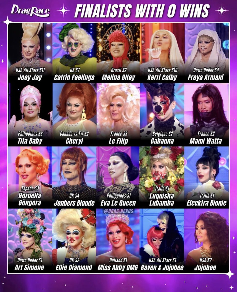 Drag_Crave's tweet photo. Joey Jay has become the 21st queen in the Drag Race franchise to reach the finale despite having no Maxi Challenge wins (via Drag Nexus). https://t.co/V97yS8aMBR