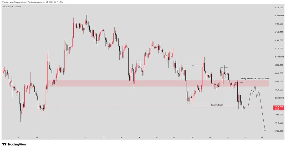 XCapitalX71's tweet photo. There is no opportunity for the bulls in today's Asian session.

Prioritize selling.

XAUUSD — JULY 17, 2026 — Asian session. https://t.co/IX9JjYZoQV