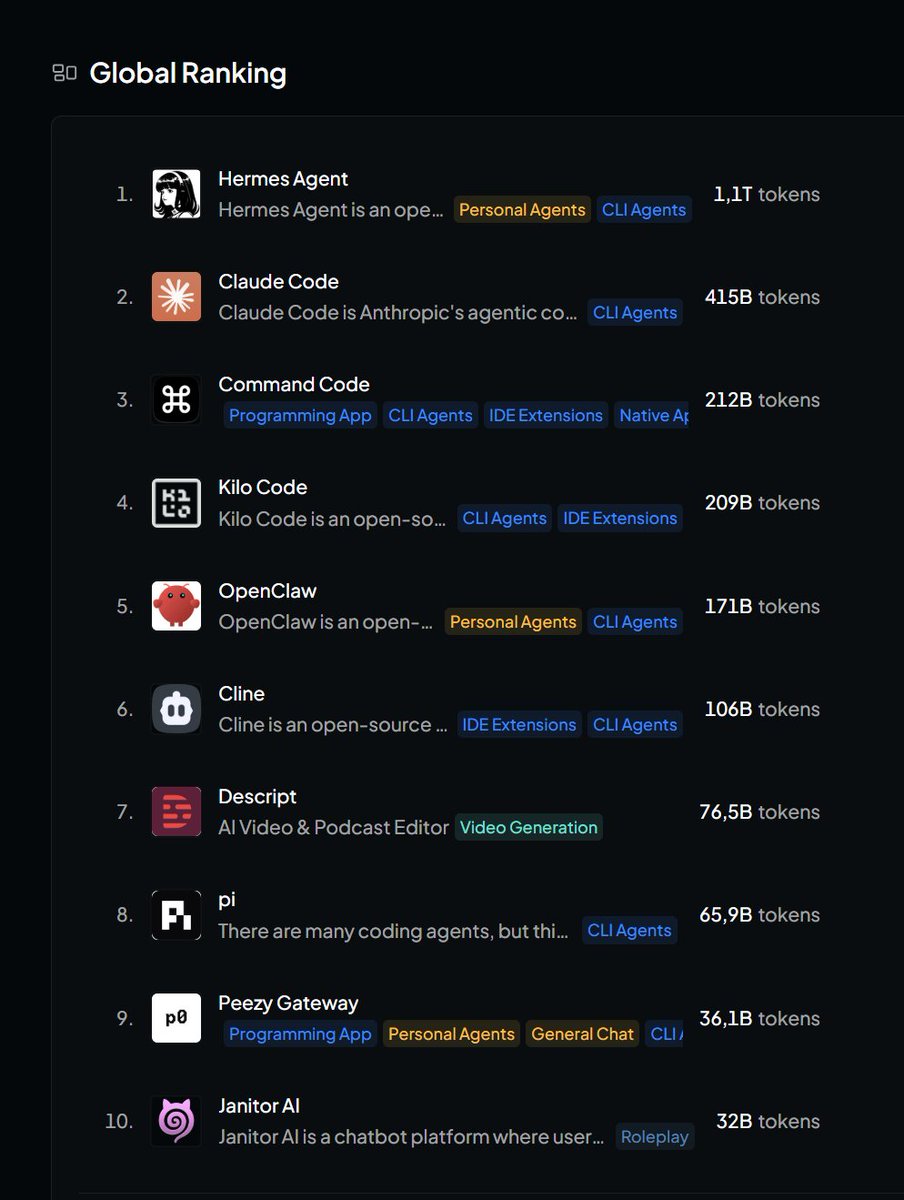 alanmaster_'s tweet photo. >@P0Systems  is now in the top 10 of the global rankings. 
The debate is over. Just watch what happens from here on out.

https://t.co/xrjJY5cnsg https://t.co/Rx638Zj9RI