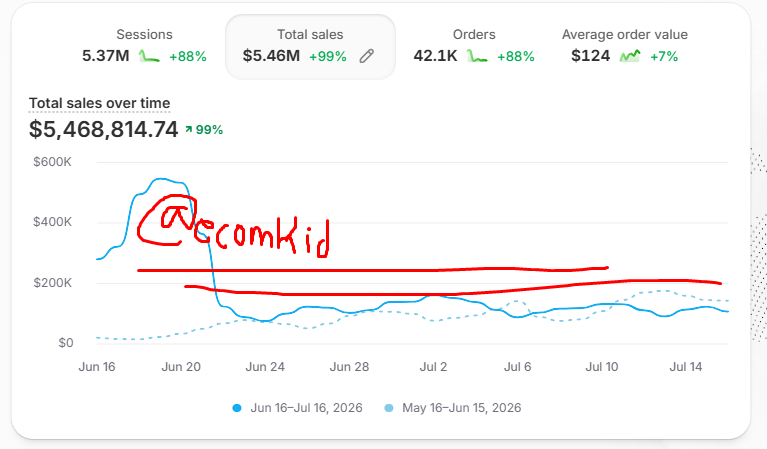 ecomkid tweet media