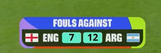 Dailygoodvib's tweet photo. There have been 19 Fouls in the first half of the Argentina-England World Cup Semifinal https://t.co/bpnVDz8V0I