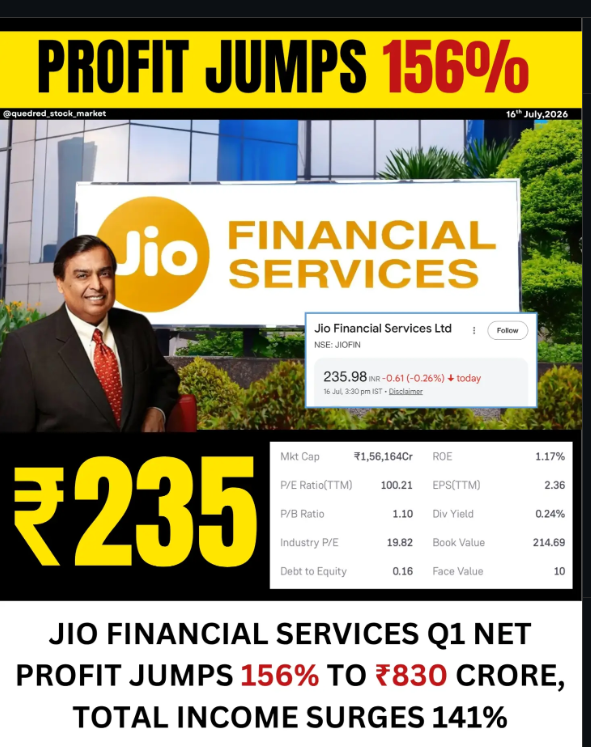 SatyamSwaroop14's tweet photo. Today's Update(17/07/2026)

Jio Financial Services ka profit
2 GUNA ho gaya. 🚀
Q1 mein ₹830 crore net profit.
Ye sirf ek number nahi hai.
Ye India ke fintech future
ka signal hai.
Jio ne telecom badla.
Ab finance badlega. 💸
Watch this space closely. 👀 https://t.co/kC8An3M9xp