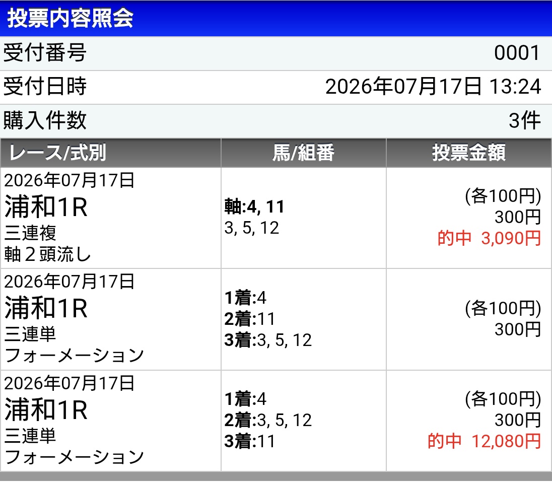 punira2015's tweet photo. タイヤ交換の待ち時間に浦和1Rやってみたら的中しました🎯
週末の軍資金ができた https://t.co/gLHyFs9oMC
