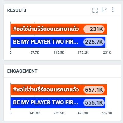 mkbs_official's tweet photo. สู้กันมากอยู่ 55555555555555555

BE MY PLAYER TWO FIRST EP
#ซอโซ่ล่ามธีร์ตอนแรกมาแล้ว https://t.co/05iKFs8xN2