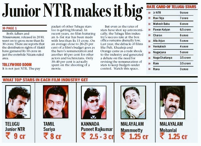 KotiNTRDHF's tweet photo. NTR only STAR ⭐⭐ inkevadiki antha sean illa da 😎🥵 purida ?? 🥱🥱 https://t.co/wJS0VKId6G
