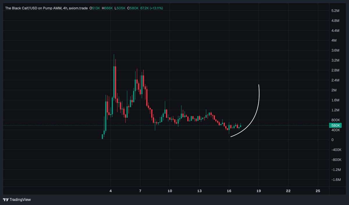 Degen_Hardy's tweet photo. $BABYANSEM - waiting for its moment

You all know that when a narrative becomes hot again, the tokens that survived the last correction are usually the ones people choose

$BABYANSEM is a true old-school narrative https://t.co/NlEZHWpE4y